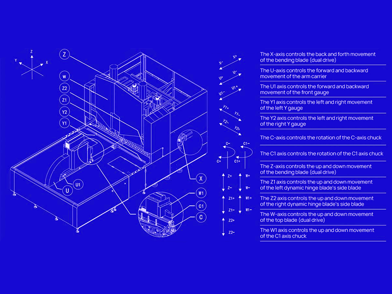 Control Axes Control Axes