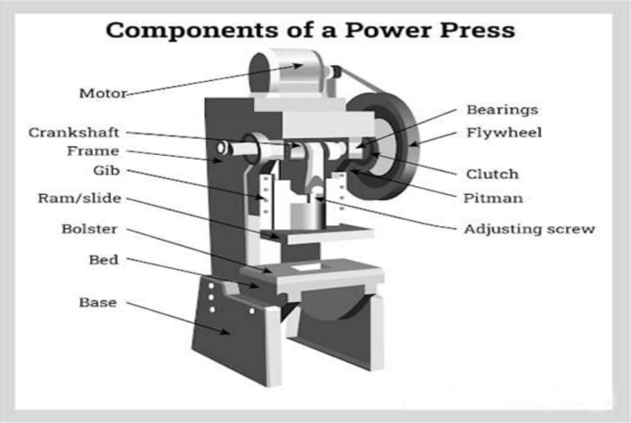 3-types-of-press-machines-a-comprehensive-guide-03.png