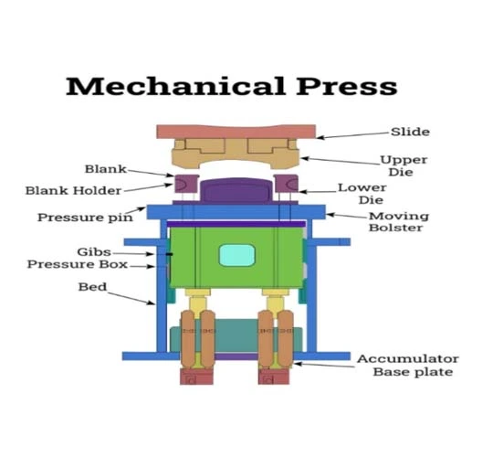 3 가지 유형의 프레스 머신: 종합 가이드